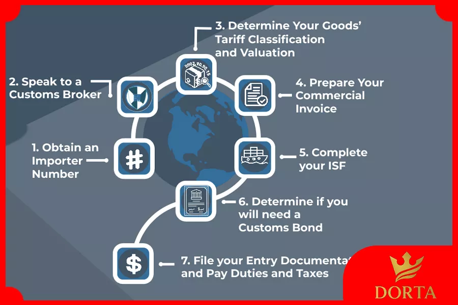 مذاکره و دریافت پیشفاکتور