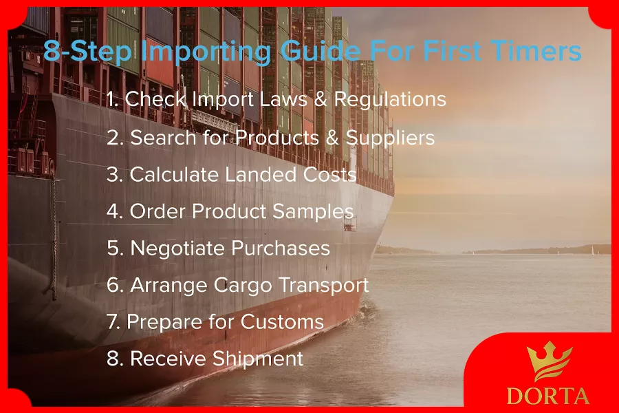 منبعیابی و سورسینگ؛ اولین قدم در مراحل واردات