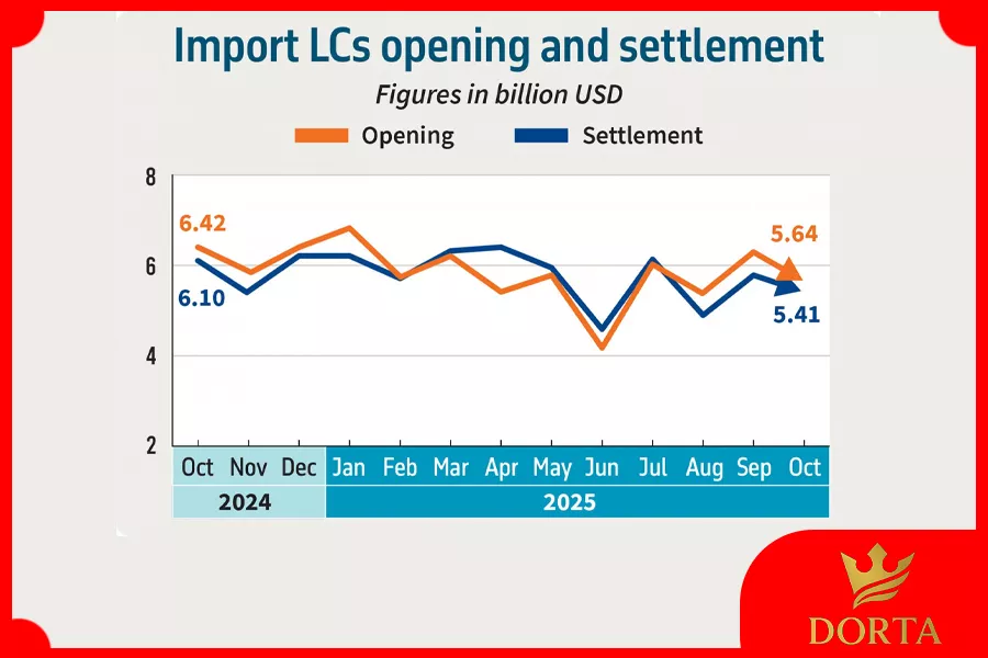 هزینه‌های پنهان واردات که باید بدانید