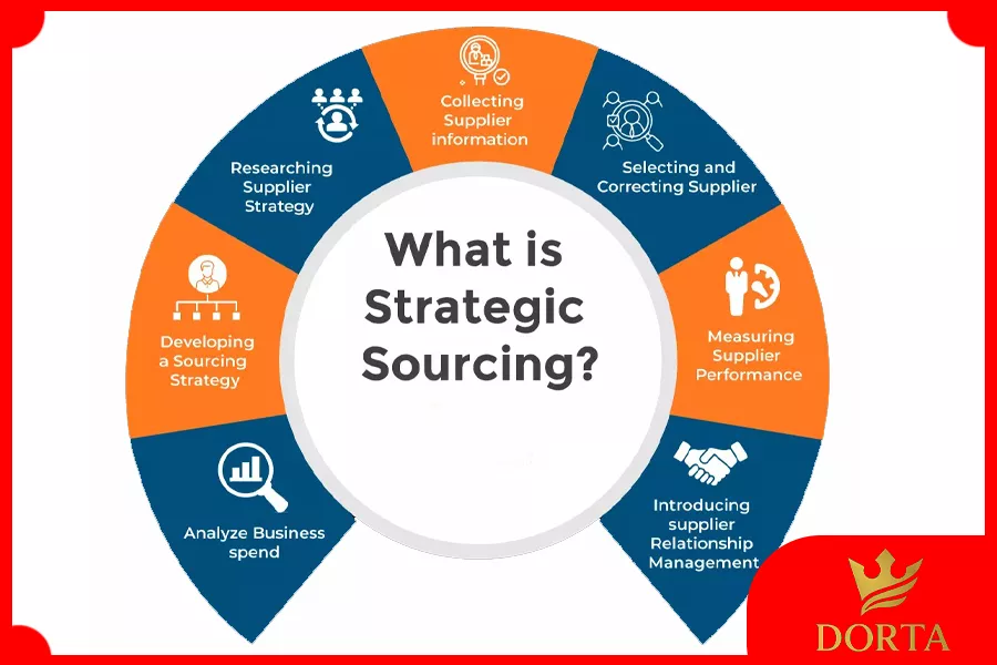 مذاکره و قرارداد با تامین کنندگان خارجی
