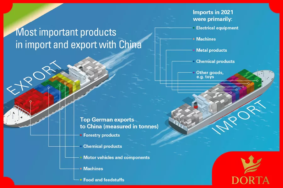 مراحل گامبهگام واردات کالا از چین برای تازهکاران