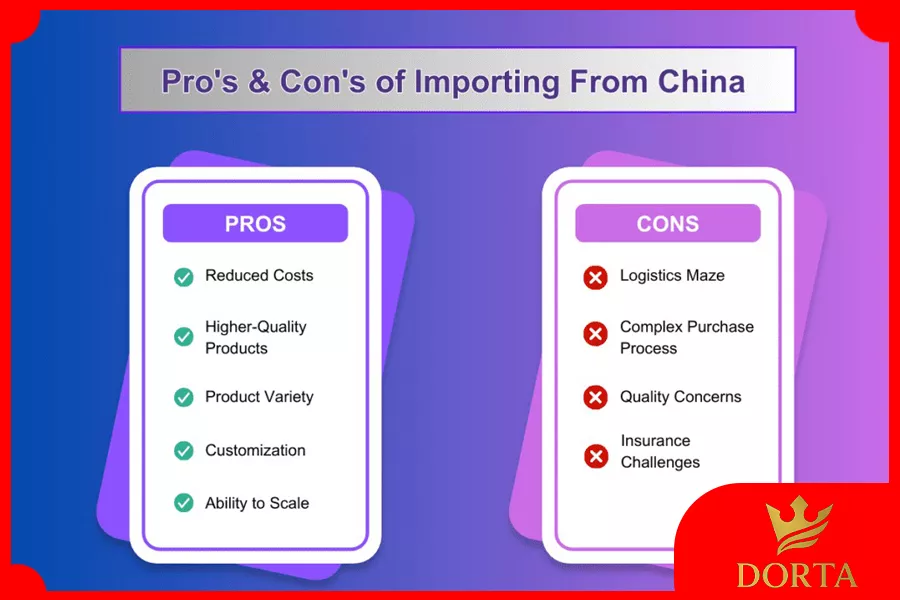 هزینههای واردات کالا از چین و نحوه محاسبه آنها